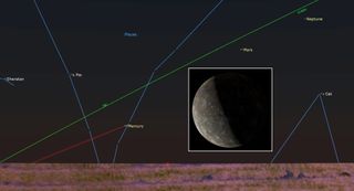 An enlarged image of a shaded planet Mercury is contained in a white box above a pink-hued horizon just right of center. A green line extends diagonally from the left horizon to the upper right. Other points are connected by blue lines indicating constellation shapes. A red line extends below the green line, just right of its origin point, and ends before the center with a point labeled, "Mercury"